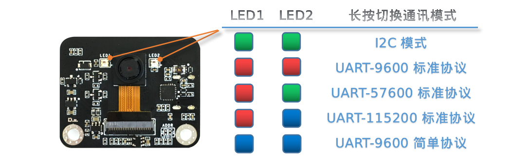 ../../_images/sentry1_button_output_mode_led.png