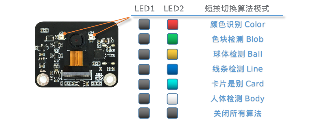../../_images/sentry1_button_vision_mode_led.png