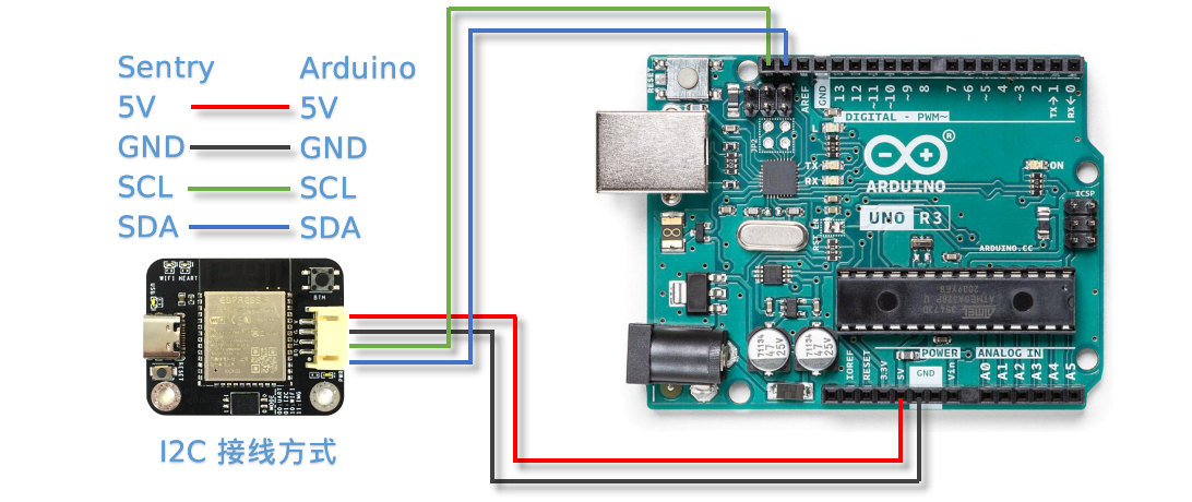 ../../_images/sentry1_connection_arduino_i2c.png