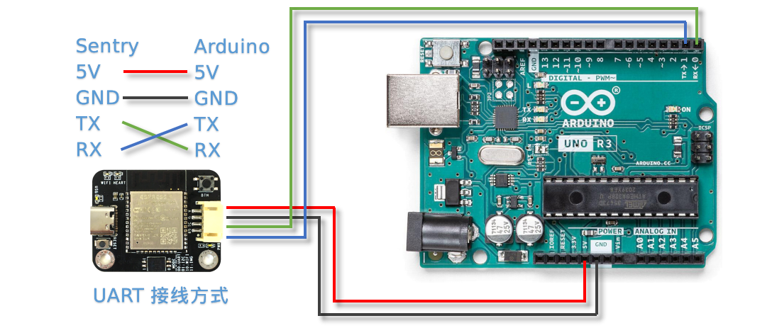 ../../_images/sentry1_connection_arduino_uart.png