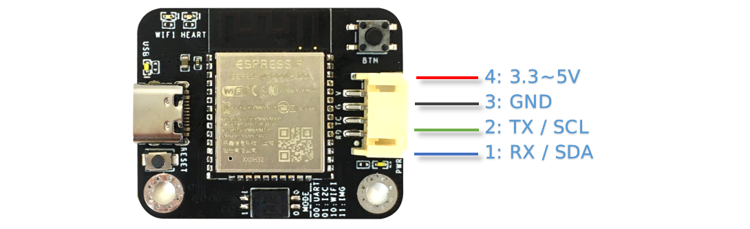 ../../_images/sentry1_output_port_info.png