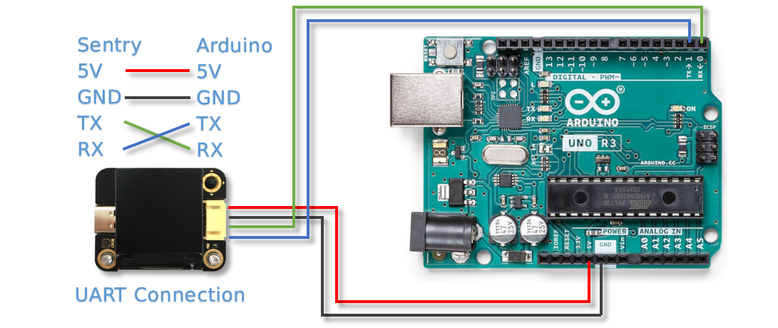 ../../_images/sentry2_connection_arduino_uart_en.png