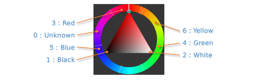 ../../_images/sentry2_vision_label_en.png