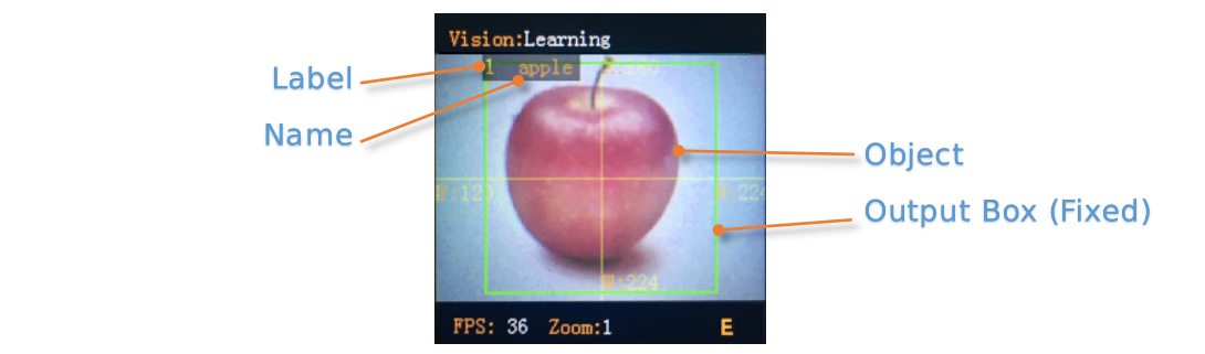 ../../_images/sentry2_vision_learn_running_en.png